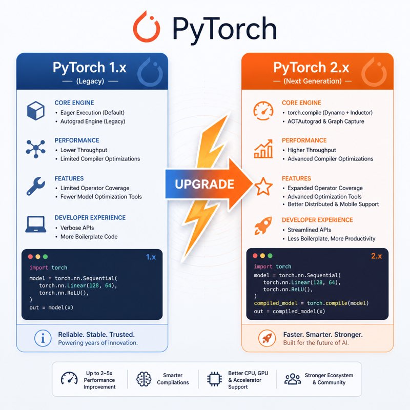 PyTorch Lightning配图